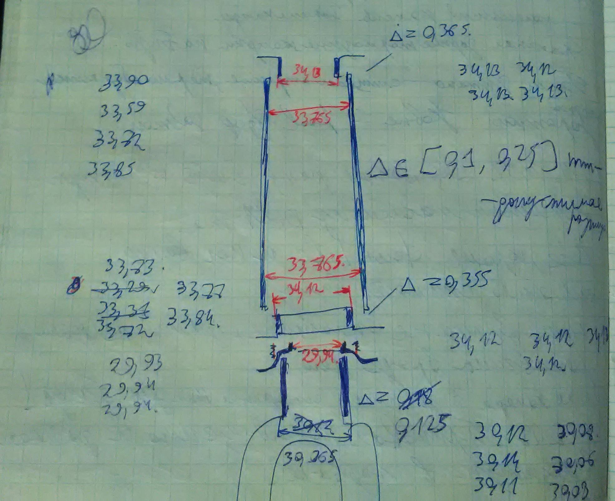 Measurements