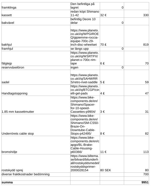 Table 2